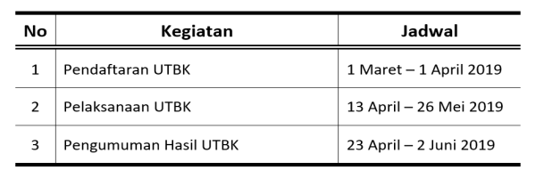 Jadwal SNMPTN